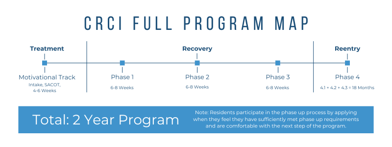CRCI Full program map (1)