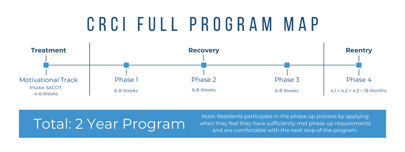 CRCI Full program map - Christian Recovery Centers