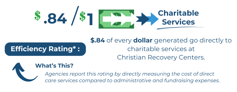 Efficiency Ratio - Christian Recovery Centers